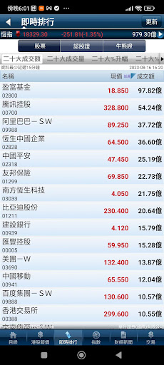 華升證券 (AAstocks) Screen 3