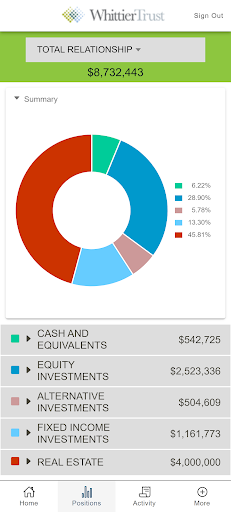 Whittier Trust - NV Screen 3