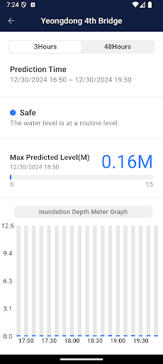 AIoT - Based Flood Warning