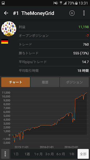 ZuluTrade 日本版 Screenshot 2 - AppWisp.com