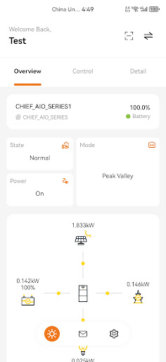 CEEG ESIS Screen 3