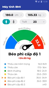 Tính toán BMI