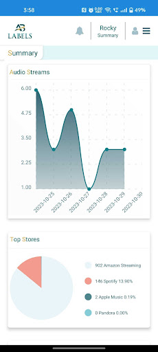 Android application A3 Labels Dashboard screenshort