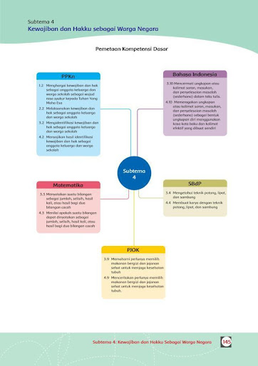 Buku Guru Kelas 3 SD / MI Tema 4 Revisi 2018