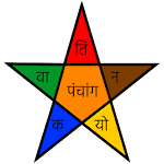 AstroMirror : Vedic Astrology and Horoscope Apk