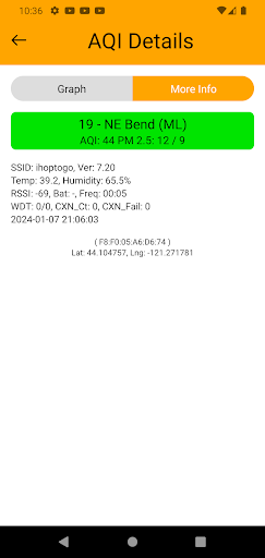 AQI Oregon Screen 3