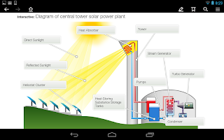 Renewable Energy Sources