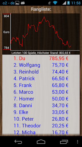 Schafkopf - Sheepshead