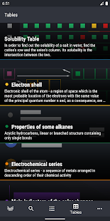 Periodic Table 2022: Chemistry