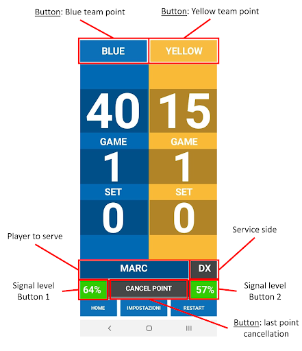 Android application PADOO screenshort
