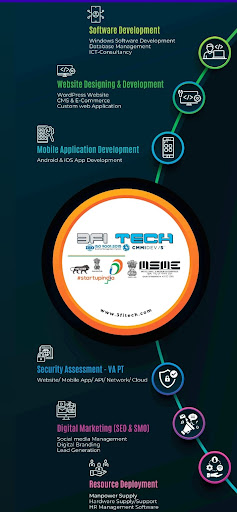 CMSfi Screen 3