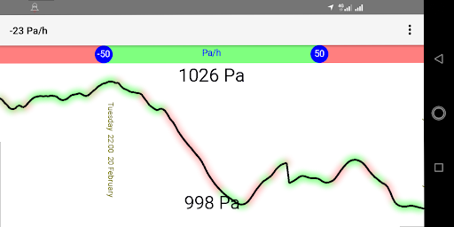 Meteopathy changes in pressure Screen 3
