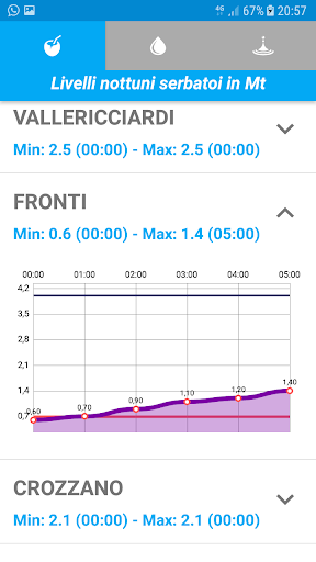 Livelli H2O Screen 2