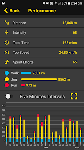 Sports Performance Tracker GPS - SPT Game Traka
