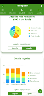 Digcoach Analytics