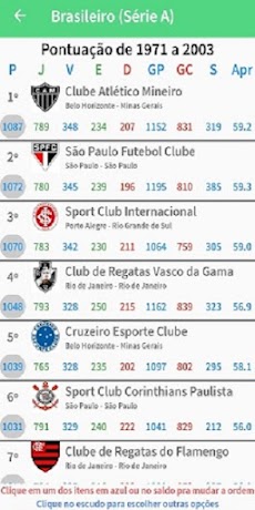 Ranking do Futebolのおすすめ画像4
