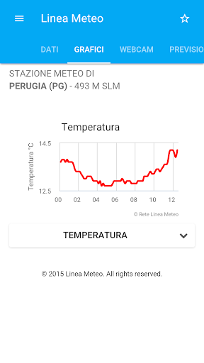 Linea Meteo Live Screen 3