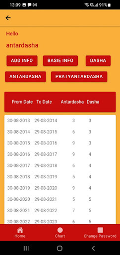 Android application SRK Numerology screenshort