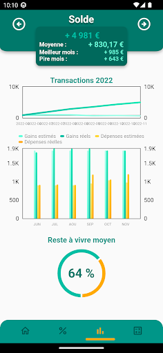 Mon Petit Budget Screen 3
