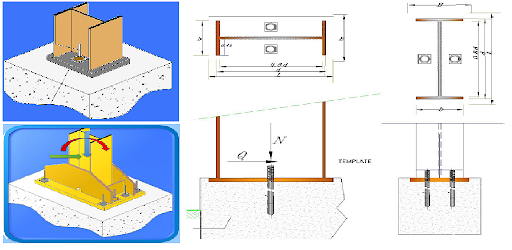 STEEL Column Bases Design