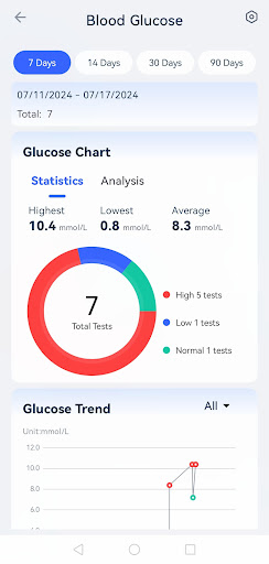 On Call SG Diabetes Management Screen 2