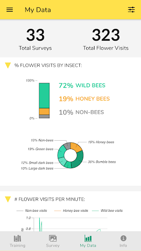 WiBee: The Wisconsin Wild Bee Screen 2