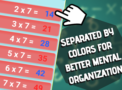 MULTIPLICATION Tables Quiz Screen 2