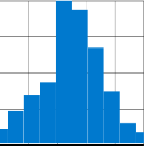 Applied Statistics-histograms logo