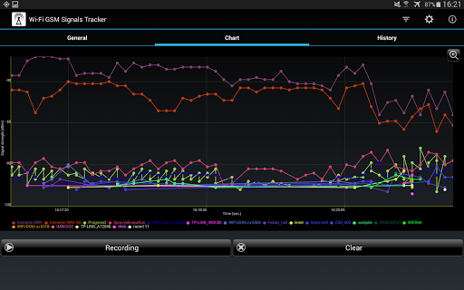 Wi-Fi GSM Signals Tracker
