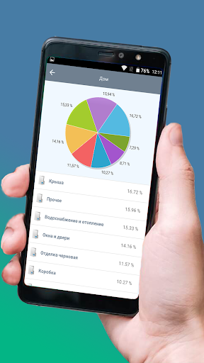 Projects Cost Control Pro