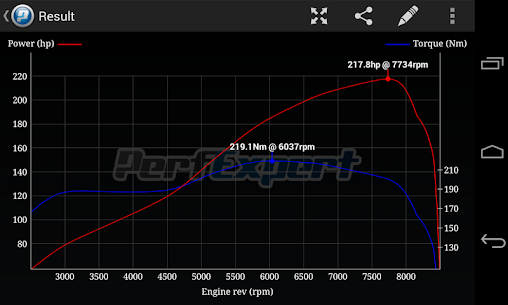 PerfExpert – Car Onboard Dyno Patched Apk 1