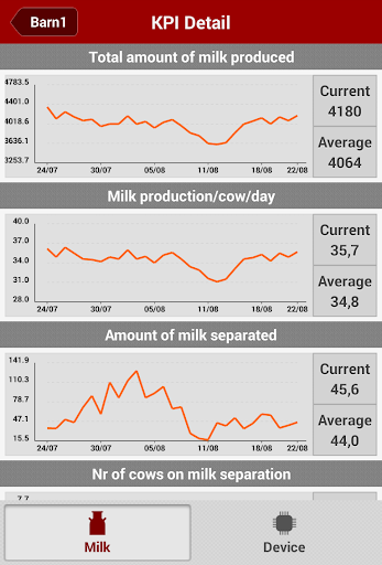 Download Lely T4c Inherd Farmbeats Free For Android Lely T4c Inherd Farmbeats Apk Download Steprimo Com