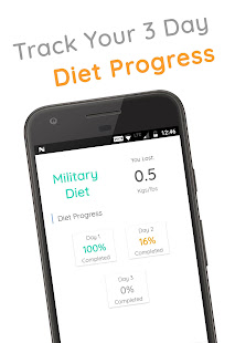 Military Diet for Weight loss