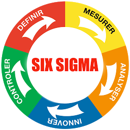 Icon image Learn Six Sigma