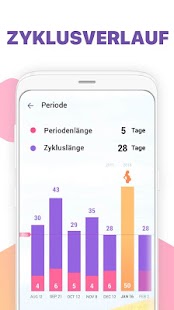 Menstruationskalender - Ovulation &Schwangerschaft Screenshot