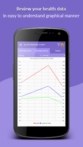 Intelli Health – Manage Health Screen 2