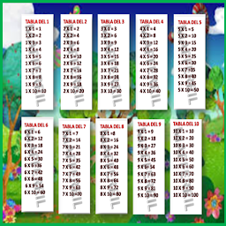 Icon image Tablas de Multiplicar Premium