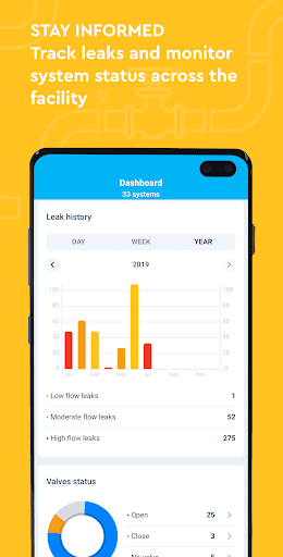 WINT - Water Intelligence Screen 2