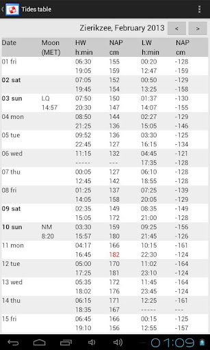 Zeeland Tides Screen 2