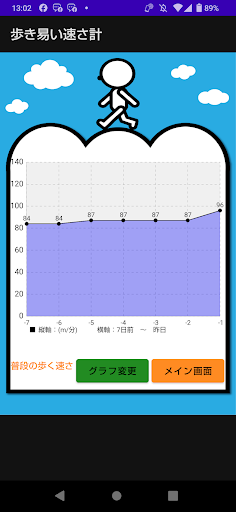 Android application 歩き易い速さ計 screenshort