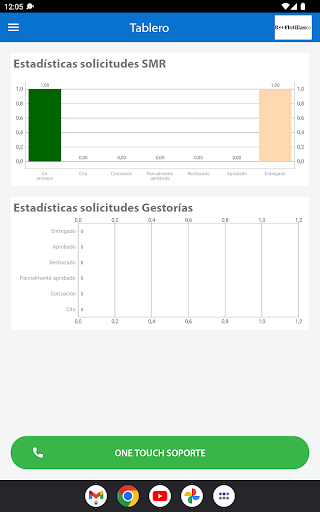 Ve Por Más Flotillas