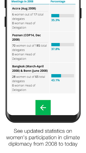 Gender Climate Tracker Screen 2