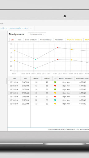 Blood Pressure Log - bpresso.c