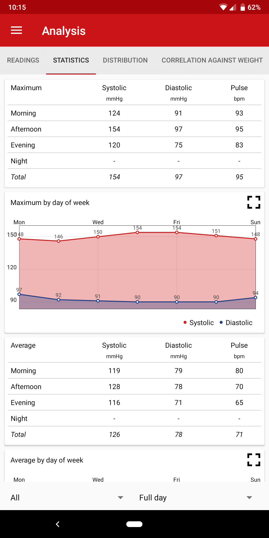 Android application Blood Pressure Companion screenshort
