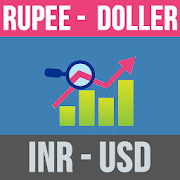 US Dollar to Indian Rupee - USD and INR Convertor