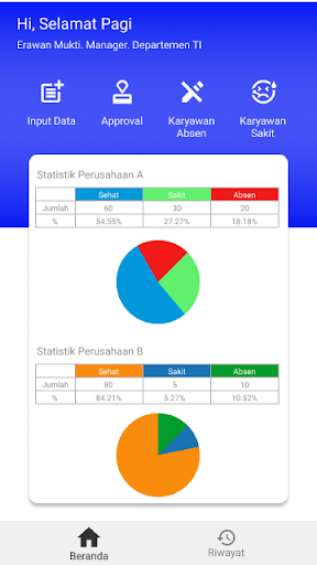 Android application Health Report PT. Charoen Pokp screenshort