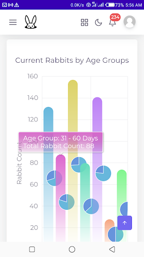 Android application Rabbitry Assistant screenshort