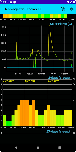 Geomagnetic Storms TE Screen 2