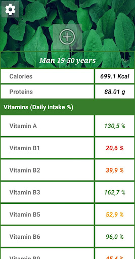 Vitamins and Minerals (Daily N Screen 2