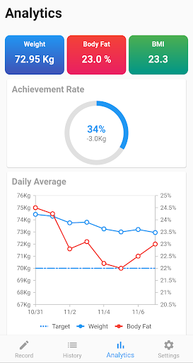 Quick Weight Tracker Screen 3